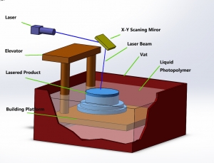 SLA-rapid-prototyping