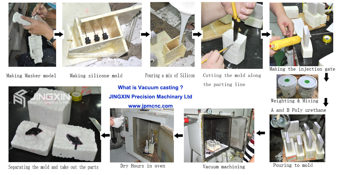 what is vacuum casting