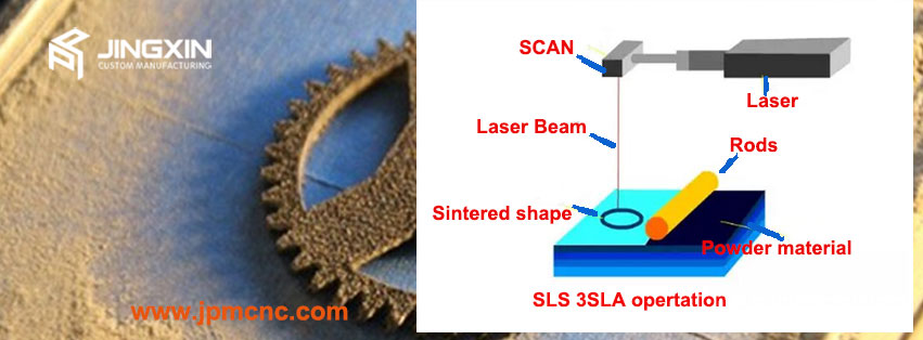 SLS 3d printing technology 