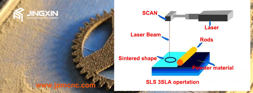 SLS 3d printing technology