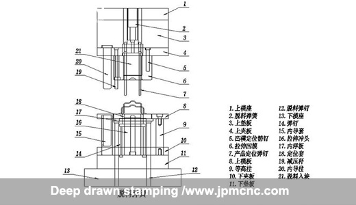 deep drawn enclosures