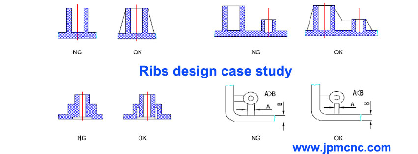 Ribs design for plastic injection molded parts