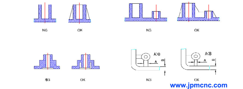 Plastic-boss-design guideline