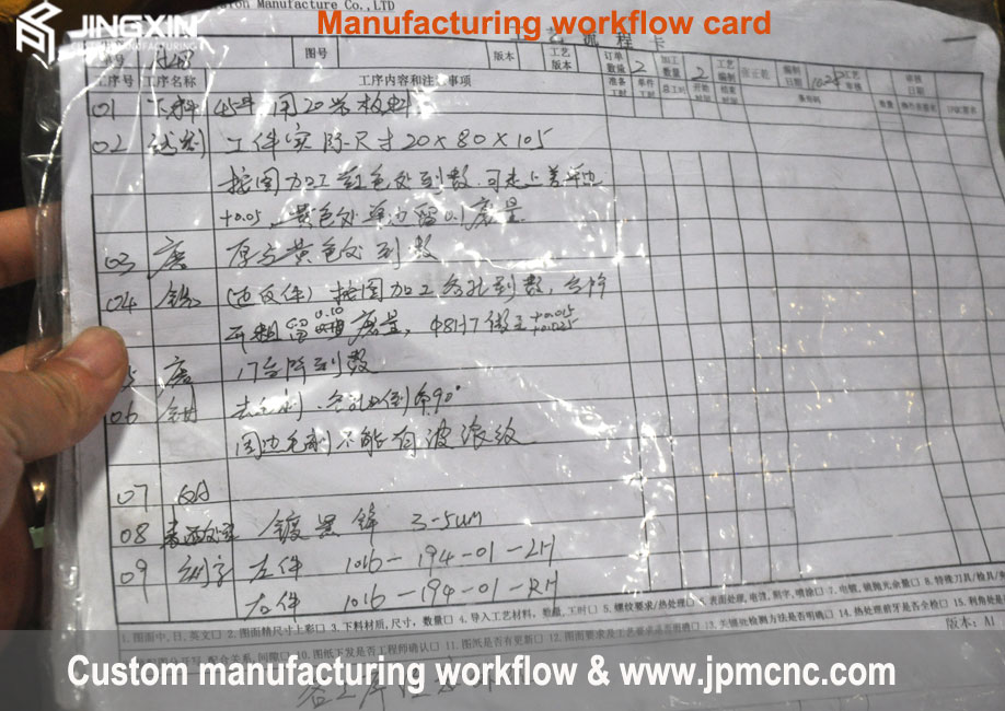 Custom manufacturing workflow 