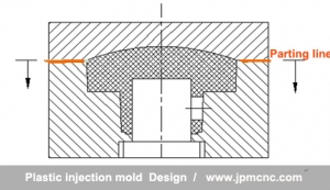plastic injection mold making